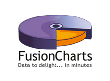 Fusion Chart